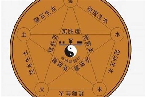 土五行字|康熙字典属土的字